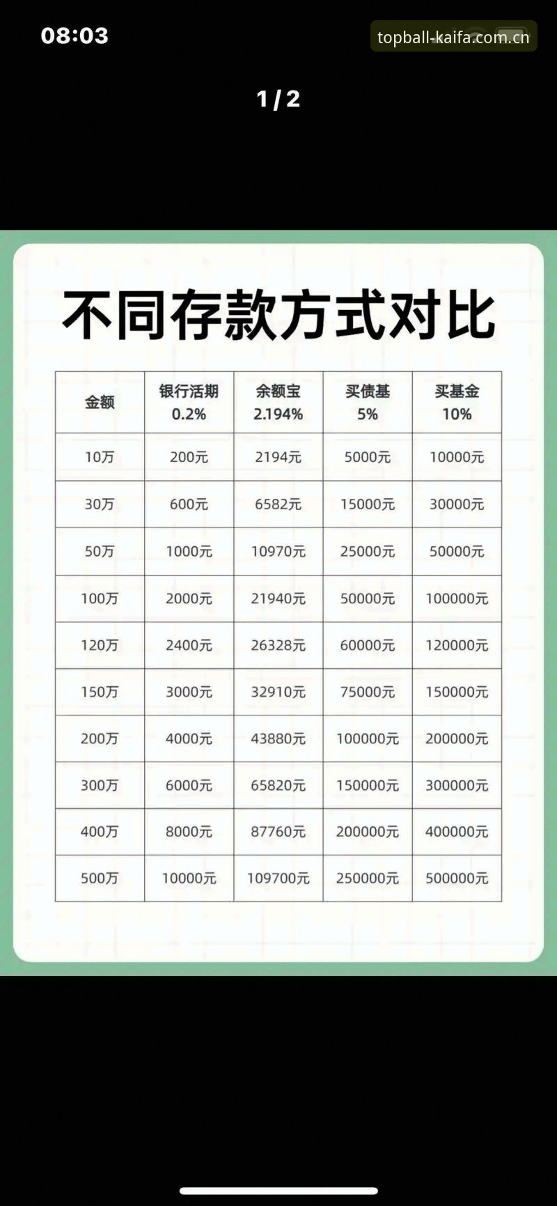 凯发现金网 凯发现金网v2.0.5最新评测:技术视角下的公正博彩平台存款方案对比