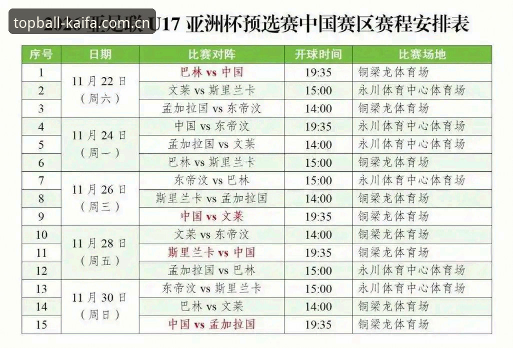 U17世界杯抽签结果全面解析：中国男女足签运深度分析，凯发平台独家视角
